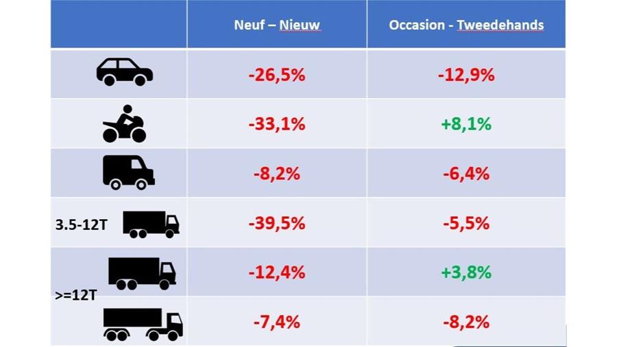 Faux départ pour les ventes de véhicules neufs et d’occasion