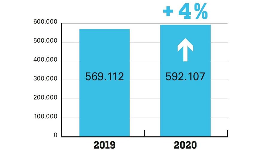 Presque 600.000 nouveaux vélos vendus en 2020