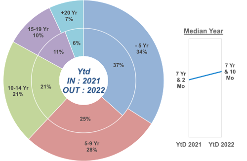 Le marché de l’occasion est resté frileux malgré le soleil d’août