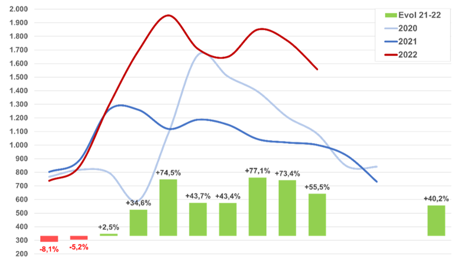 L’essor des speed pedelecs se poursuit