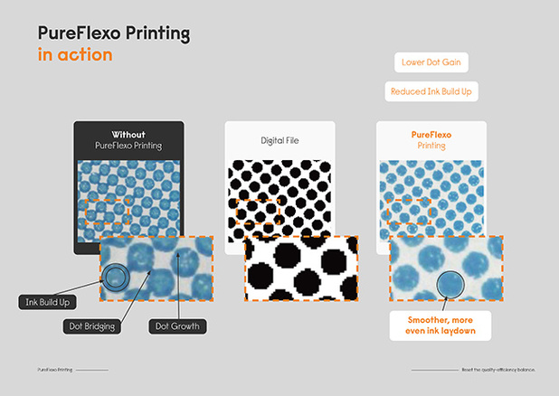 Miraclon - Download new white paper on unwanted ink spread!