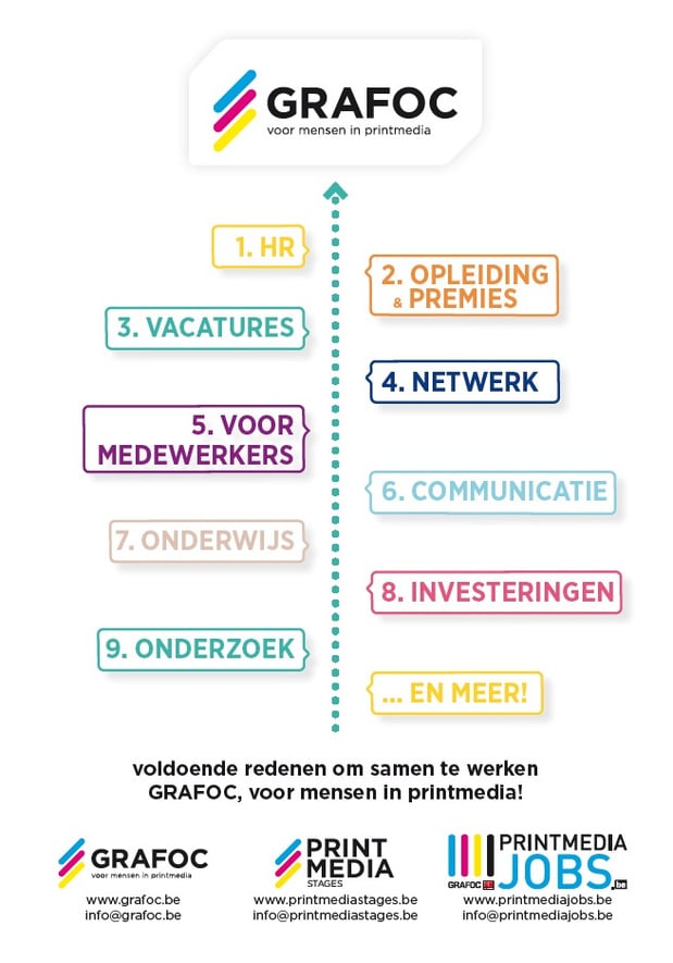 GRAFOC: 9 redenen om samen te werken!