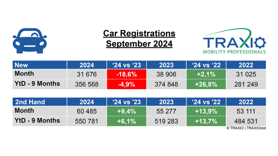 September 2024 onderscheidt twee snelheden in autoland
