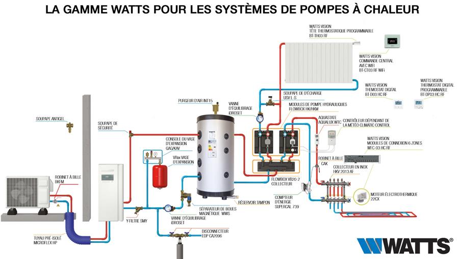 Choisissez la qualité lors de la sélection des accessoires de votre pompe à chaleur