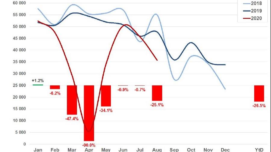 Corona favorise l’achat de véhicules d’occasion